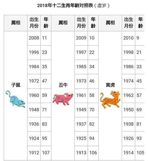 14歲屬什麼|【十二生肖年份】12生肖年齡對照表、今年生肖 